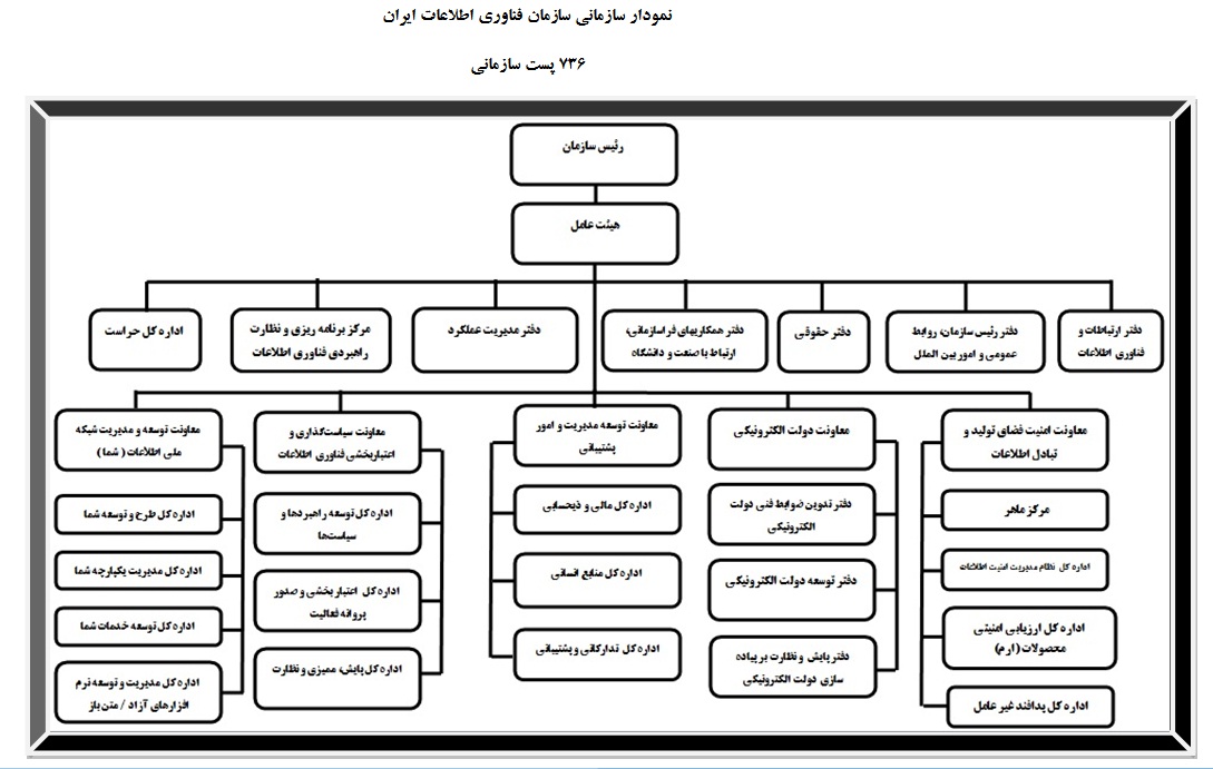 سازمان فناوری اطلاعات