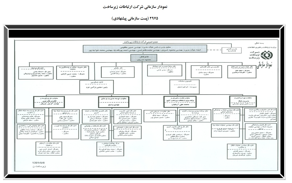 شرکت ارتباطات زیرساخت