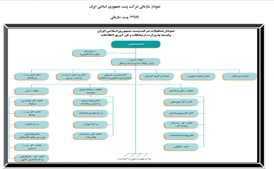 شرکت پست