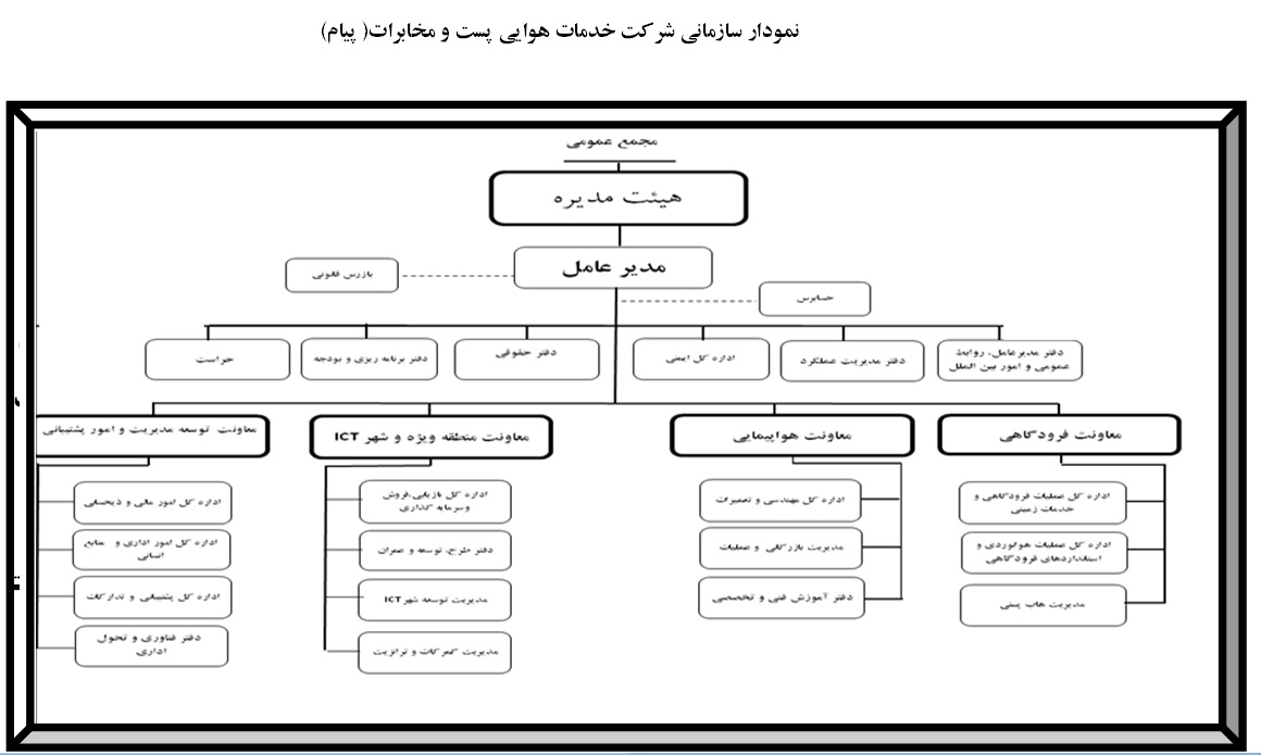 پیام