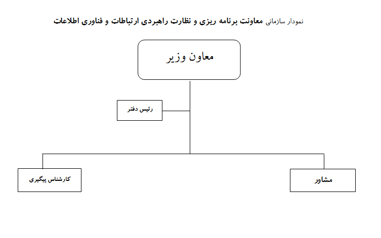 نمودار سازمانی معاونت برنامه ریزی