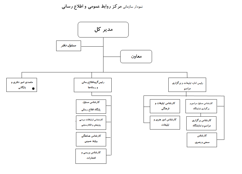 نمودار سازمانی روابط عمومی
