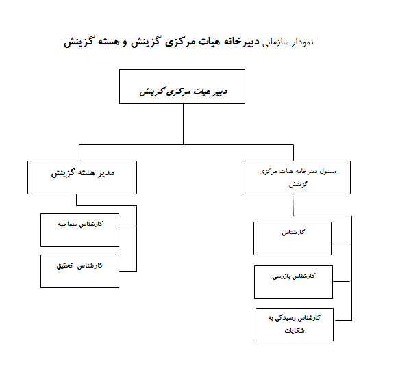 نمودار سازمانی گزینش