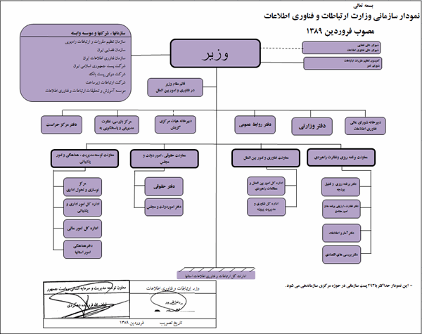 نمودار سازمانی مصوب فروردین 1389