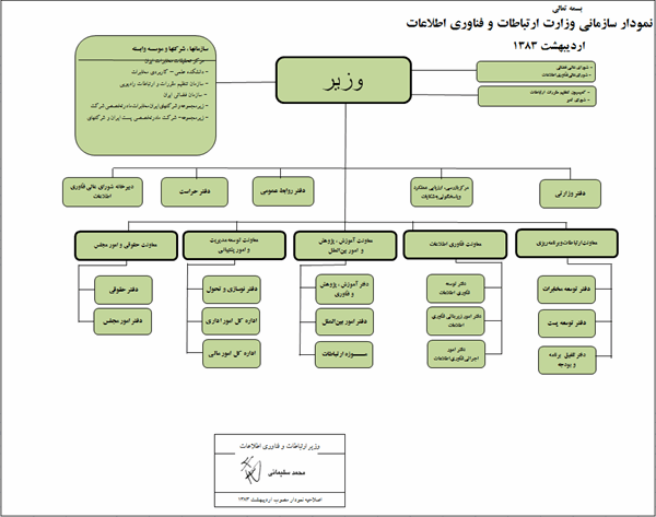 نمودار سازمانی مصوب اردیبهشت 1383