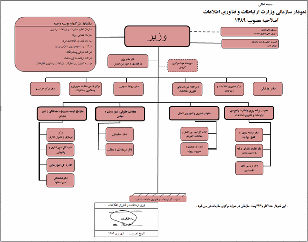 نمودار سازمانی اصلاحیه مصوب 1389
