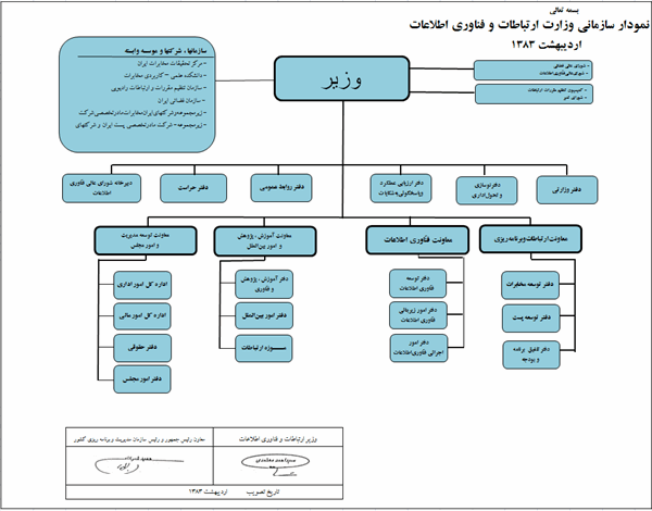 نمودار سازمانی مصوب اردیبهشت 1383